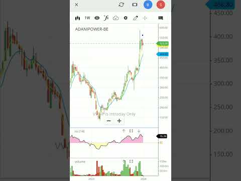 🔥Adani power share | adani power stock analysis | #shorts #viral #adanipower #share #trending