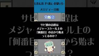 【 linkin park / numb】メロディー分析②#shorts #linkinpark #dtm ＃作曲 #numb #DTM #分析 #ミュージックスクール