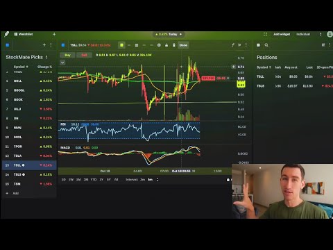 Trading Tesla Stock With Robinhood Legend: Bypassing The PDT Rule