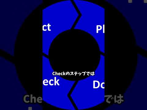 PDCAとは #プログラミング入門  #webプログラマー #解説 #shorts #web3.0