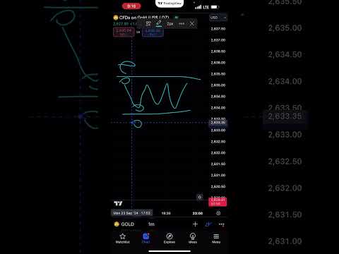 RANGE TRADING IN FOREX! #forextradingphilippines #currencyexchange #trading #forextradingph