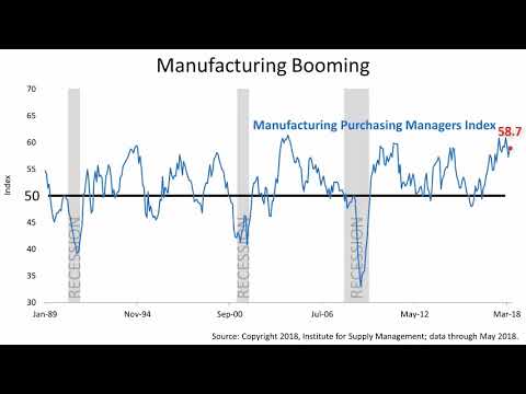 Is Economic Growth Sustainable?