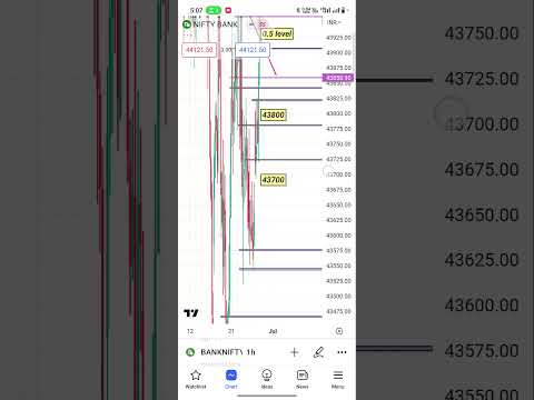 28 June bank nifty #trading #banknifty #sharemarket #intraday #nifty #shots #viralshort