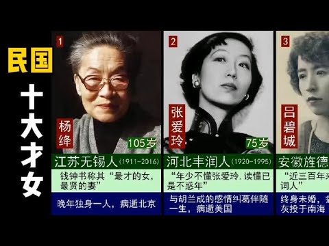 民国十大才女的评价及结局