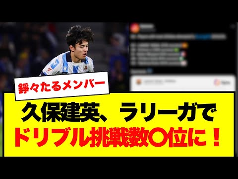 【OptaJose】久保建英、ラ・リーガの錚々たるメンバーと並ぶ！ドリブル回数で〇位に！！