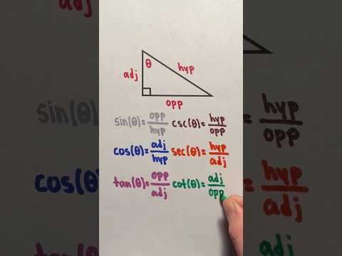 The Six Basic Trigonometric Functions #Shorts #trigonometry #trig #math #maths #mathematics #learn