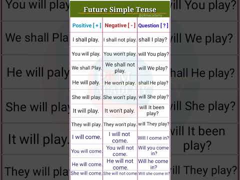 Simple Future Tense / Positive Sentences / Negative Sentences / Question? Sentences #english #shorts