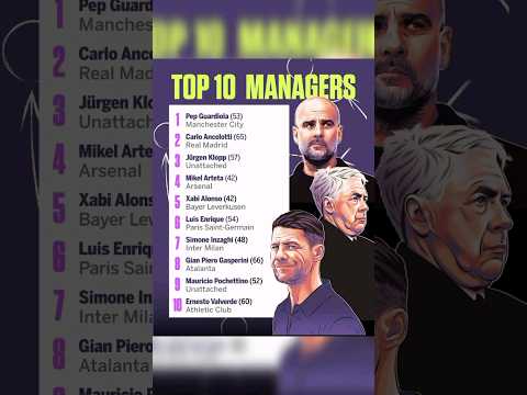 ESPN's has ranked the top 50 best men's club managers in Europe, here is the list. #ESPN#bestmanager