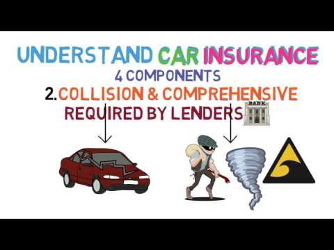 Car Insurance 101 (Car Shopping 3/5)