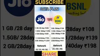 Jio vs BSNL recharge plan 2024 |BSNL Recharge plan 2024| #bsnl #recharge