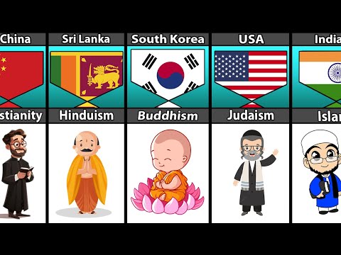 Second Largest Religion From Different Countries