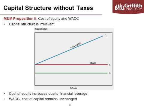 Module 9 Optimal Capital Structure Theory