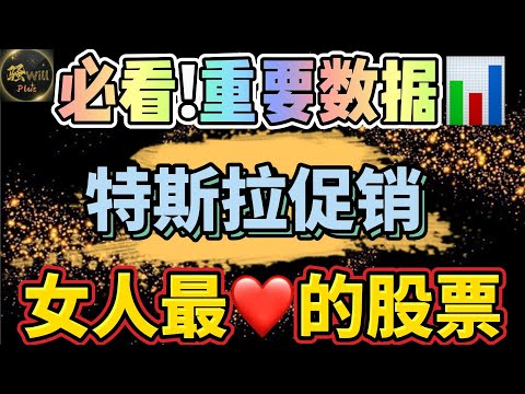 美股投资｜下周重要数据来袭!特斯拉TSLA周末惊喜大促销!女人离不开的一家公司.SPY QQQ IWM LULU ｜美股趋势分析｜美股股票｜美股2024