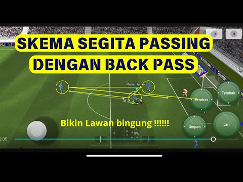 TUTORIAL MENYERANG MENGGUNAKAN SKEMA SEGITIGA BACKPASS