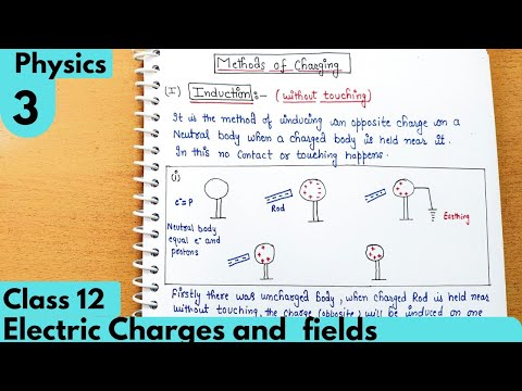 3) Methods of Charging| By induction| Electric charges and fields class12 Physics Electrostatic