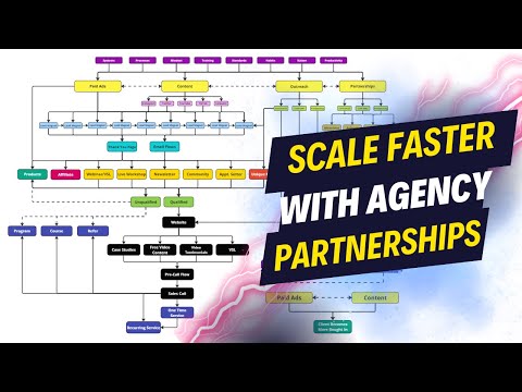 How to Scale Your Agency Faster Than Ever Before