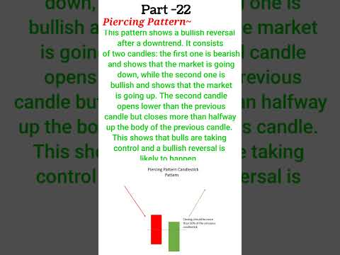 Art of Trading: Understanding Piercing Pattern Candlestick Charts" ||  #stockmarket