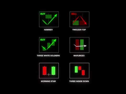 Buy or sell Tips for new learners(very important for beginners) #tradingtips #forextrading #forex