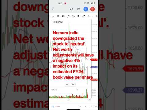 Why HDFC Bank share fell ? opportunity? #hdfcbank #hdfcbankshare #hdfcbanksharelatestnews