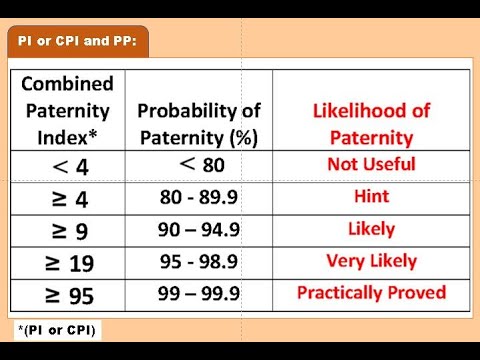 D6-3  Probability of Paternity (Part II).