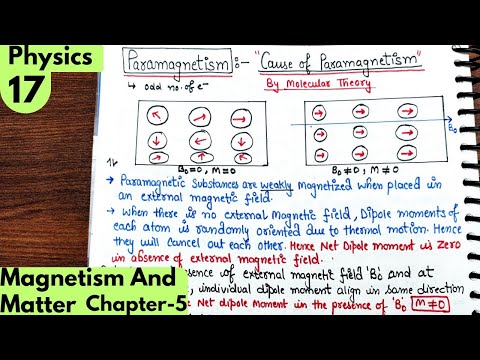 17) Cause of Paramagnetism and Ferromagnetism| Magnetism and matter Class12 Physics #neet #jee