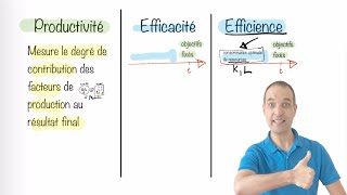 Productivité, efficacité et efficience / ce n’est pas la même chose ?