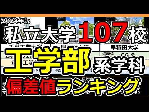 【2024年最新】私立大学工学部偏差値ランキング | 全国107大学工学部系学科データ