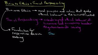 Business Ethics and Social Responsibility