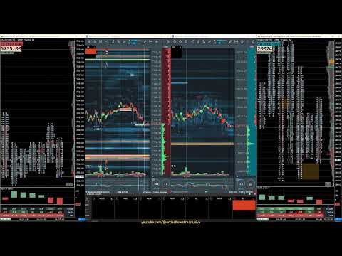 ES & NQ ~ Bookmap Heatmap, Footprint Charts & Tickstrike | Futures Trading Live Orderflow Stream