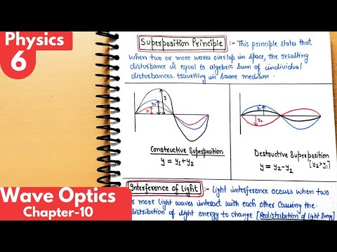 6) Superposition Principle| Coherent sources, Constructive, Destructive Interference| Wave optics