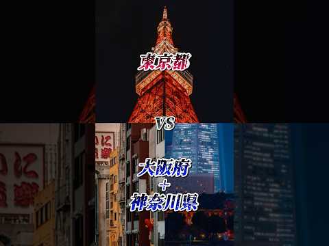 【東京vs大阪+神奈川】TOP7都市人口対決!!! 果たして勝つのはどちらの都府県なのか!?￤#おすすめ #地理系 #都市比較 #強さ比べ