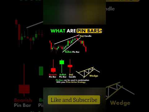 @StockEducation Pin bar candlestick and Rising wedge Pattern