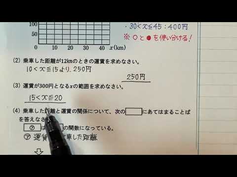 2021 3学年 4章 2節 いろいろな関数の利用①〜身の回りにある関数〜