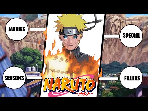 How To Watch Naruto In The Right Order