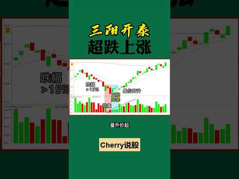 股票买卖 | 三阳开泰，超跌反弹#shorts#stockmarket#投资