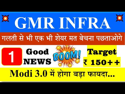 GMR Infra share latest News & Targets | 200+++ | GMR Infra Share Latest News today