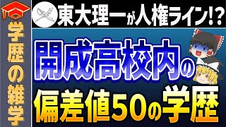 【ゆっくり解説】開成高校における偏差値50の実績はどのレベル？