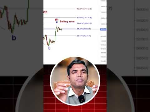 Bitcoin Chart Analysis Today | BTC Price Prediction | BTC Next Target