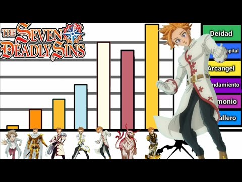 Explicacion: Niveles de Poder de Arthur Pendragon "El Rey De Camelot" | Nanatsu No Taizai