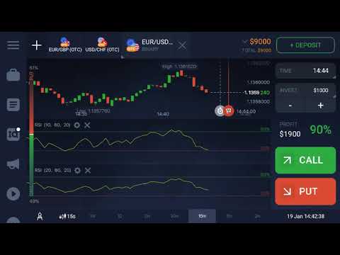 #earningtips 2019 Iq Option best Strategy