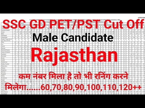 SSC GD Male Candidates PET/PST Expected Cut off [ Only for Rajasthan ] #AS05EXPRESS #SSCGDCUTOFF