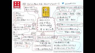 0053：あなたと子どものお金が増える大金持ちの知恵袋30　菅井敏之さん著