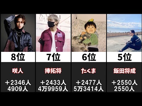 Breaking Down5 - 最もフォロワーが増えた選手ランキング【ブレイキングダウン5】