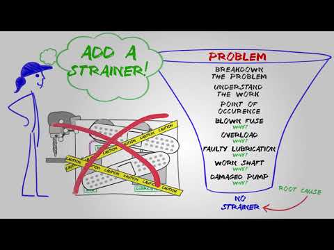 LEI's Five Whys Animation with John Shook