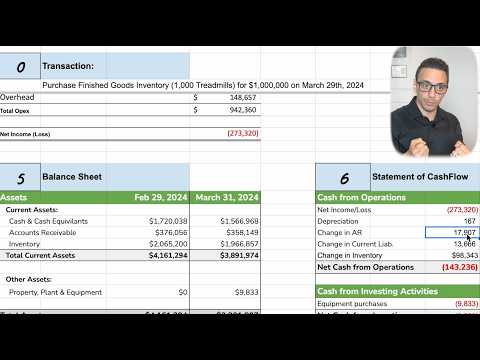 Trace transaction through Financial Statements (Understand flow of data)