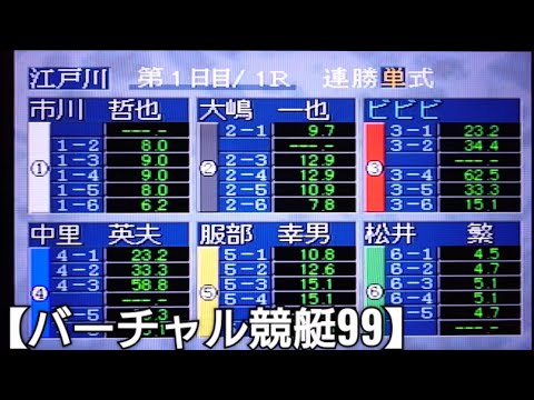 6番人気からで始まるSG競艇王チャレンジカップ【バーチャル競艇99】ボートレースゲーム