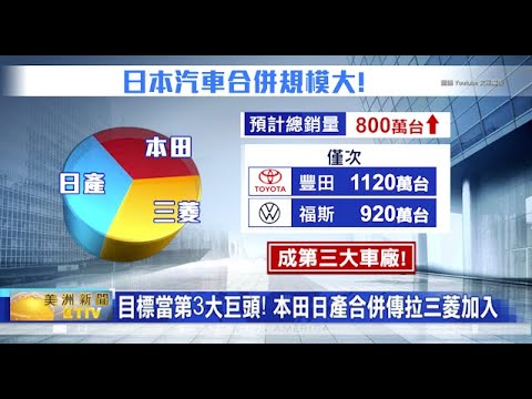 日車廠本田日產談合併拉三菱加入 鴻海攔胡？