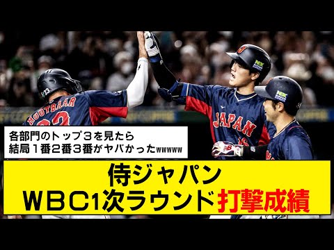 【WBC】１次ラウンド成績まとめ！【侍ジャパン】