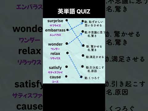 「surprise」英単語QUIZ  | 高校英語