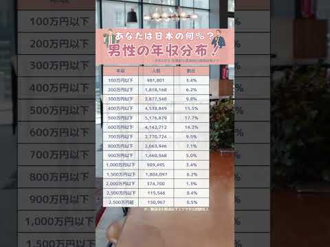 男性の年収分布#年収 #給料 #お金 #ランキング #貯金